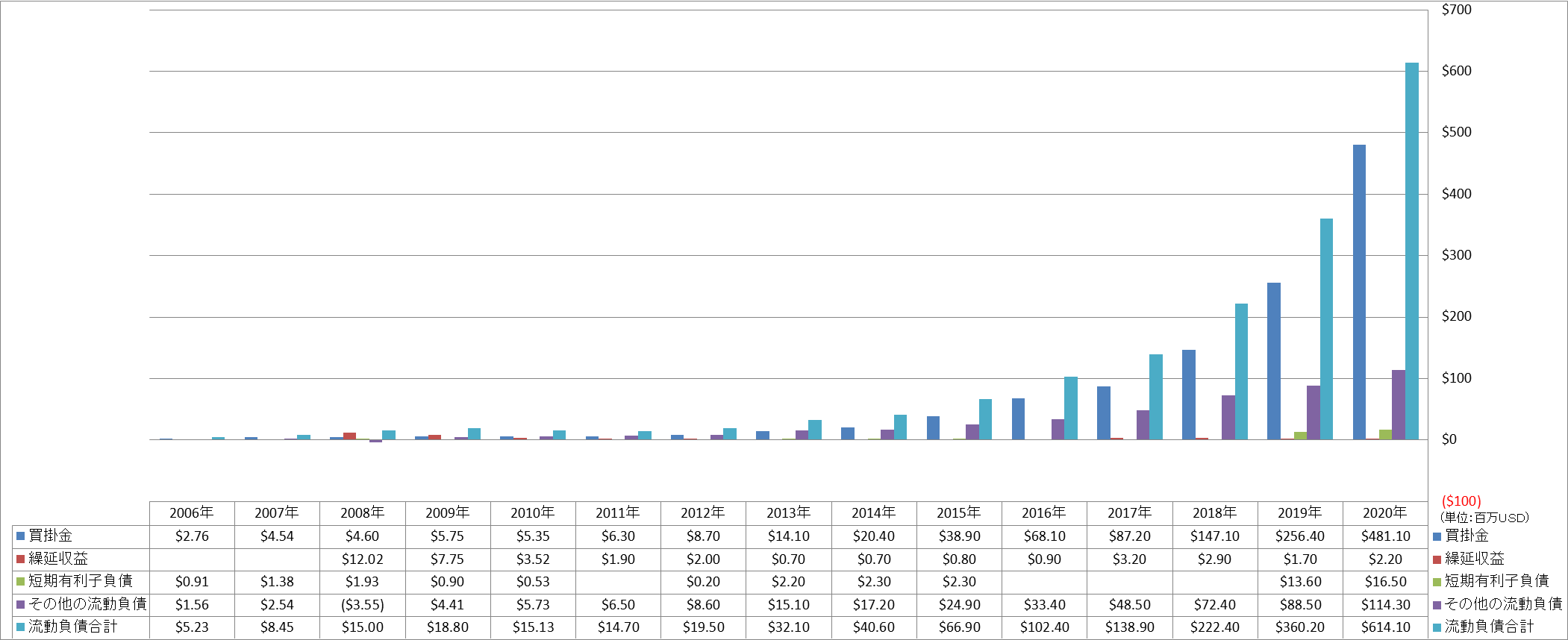 current-liabilities