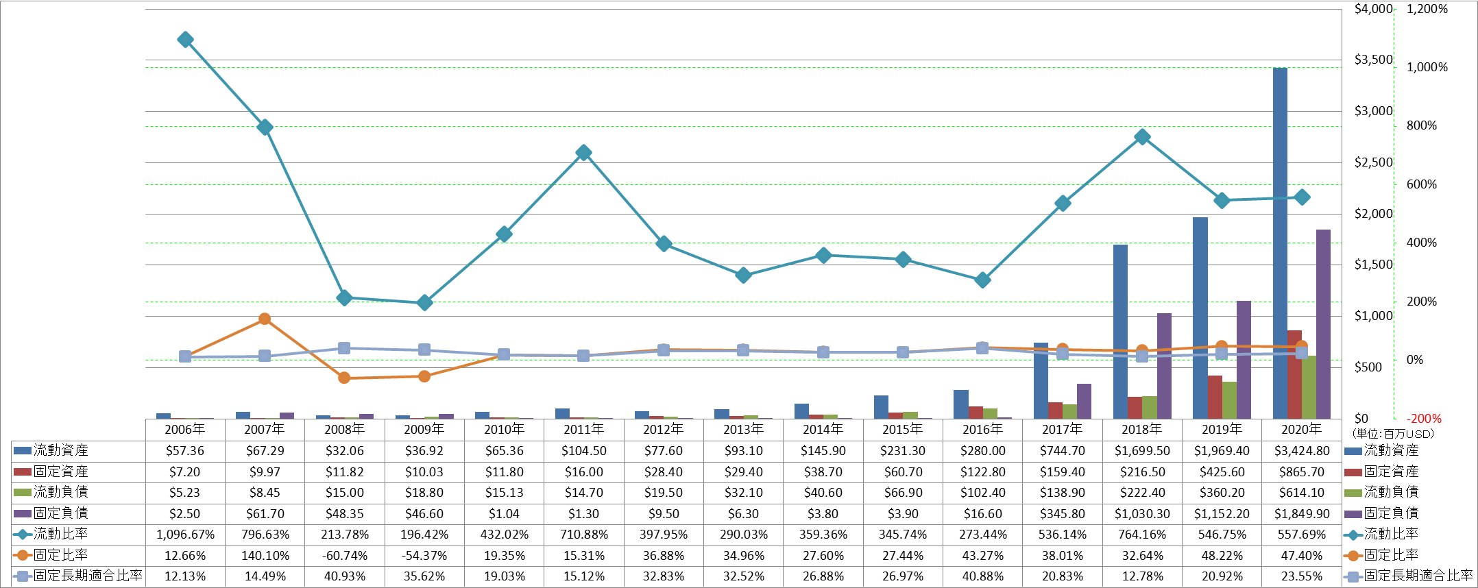 financial-soundness-2