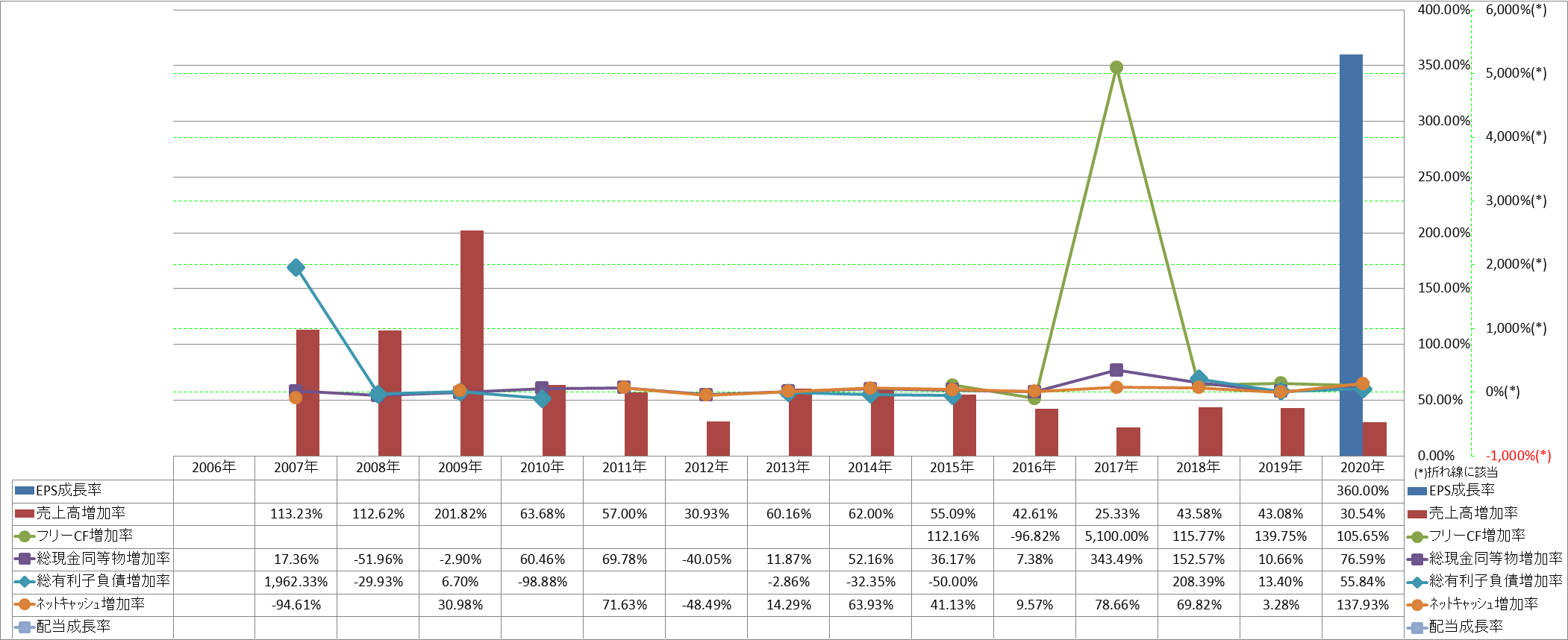 growth-rate