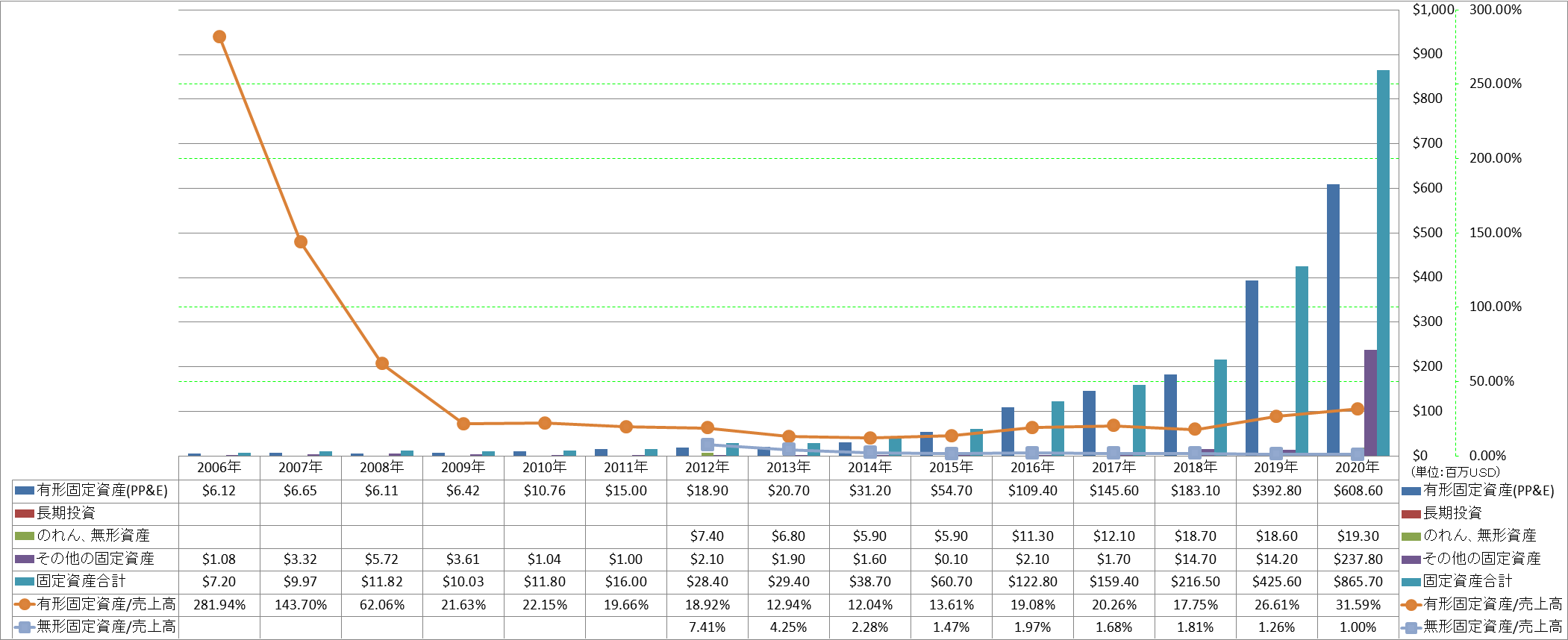 long-term-assets