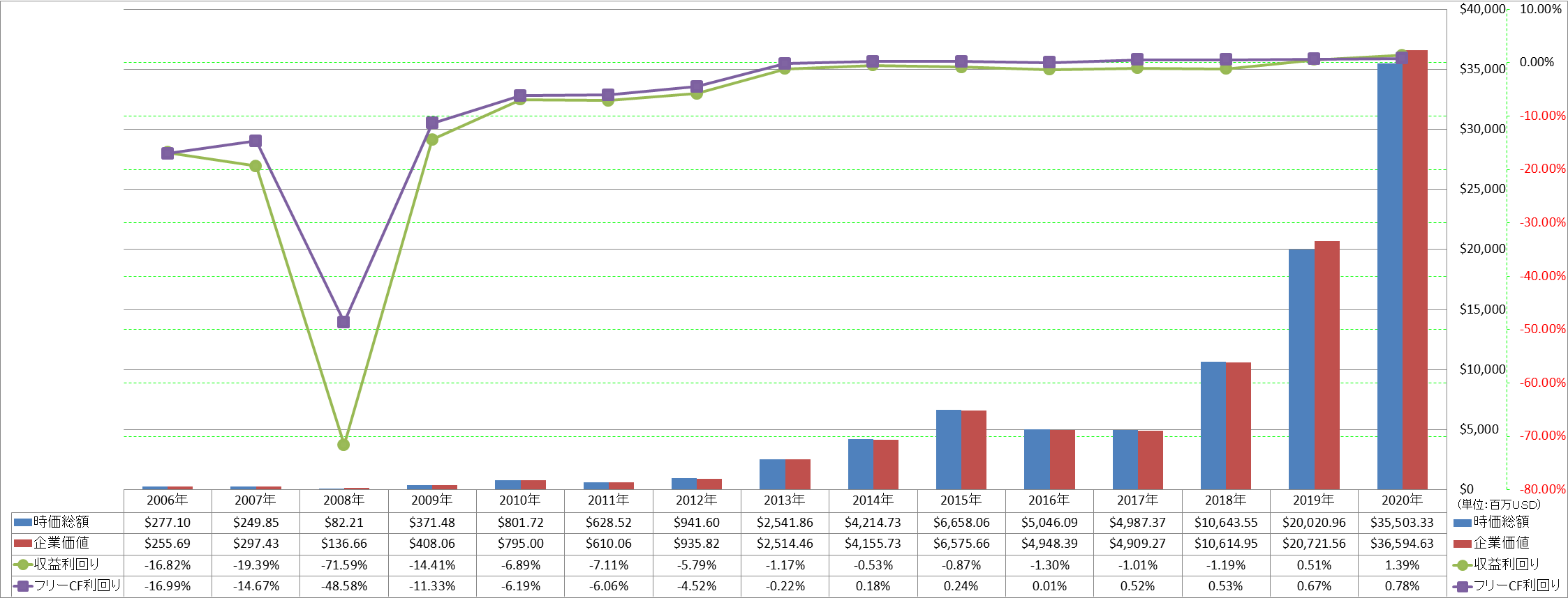 market-capitalization