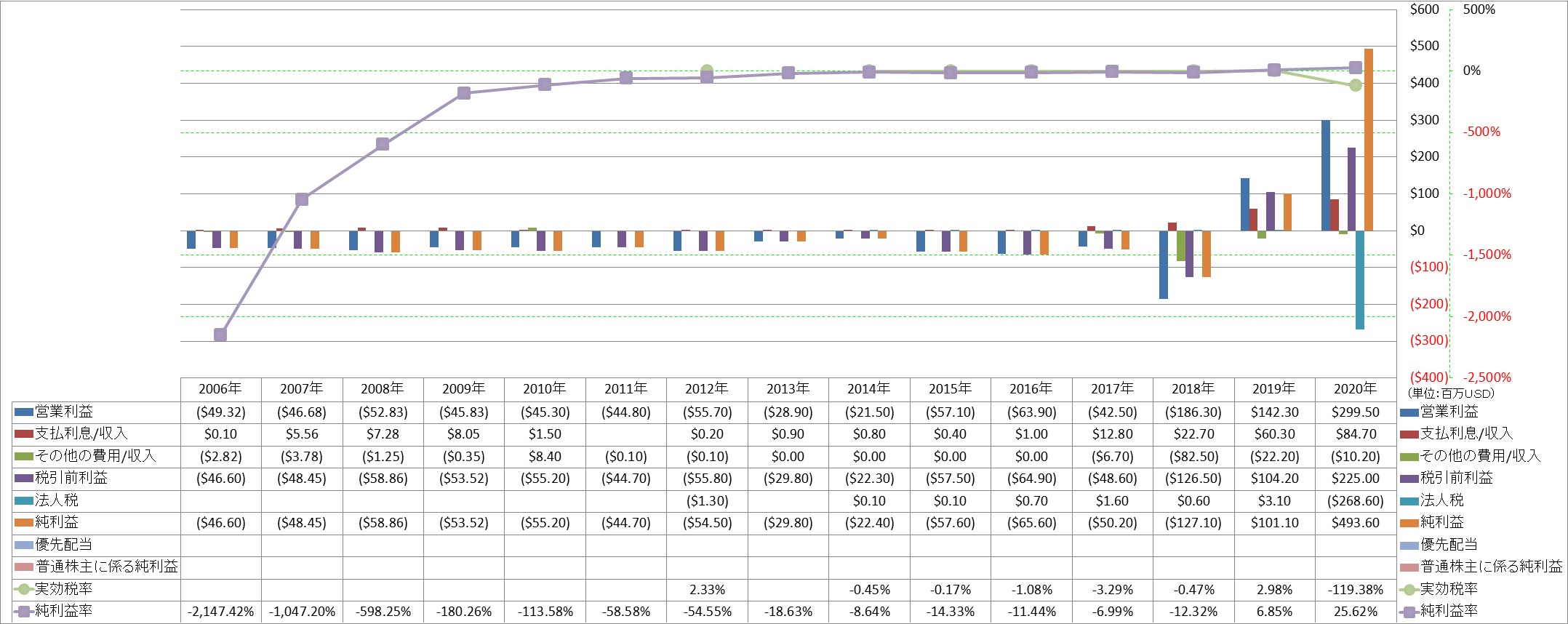 net-income