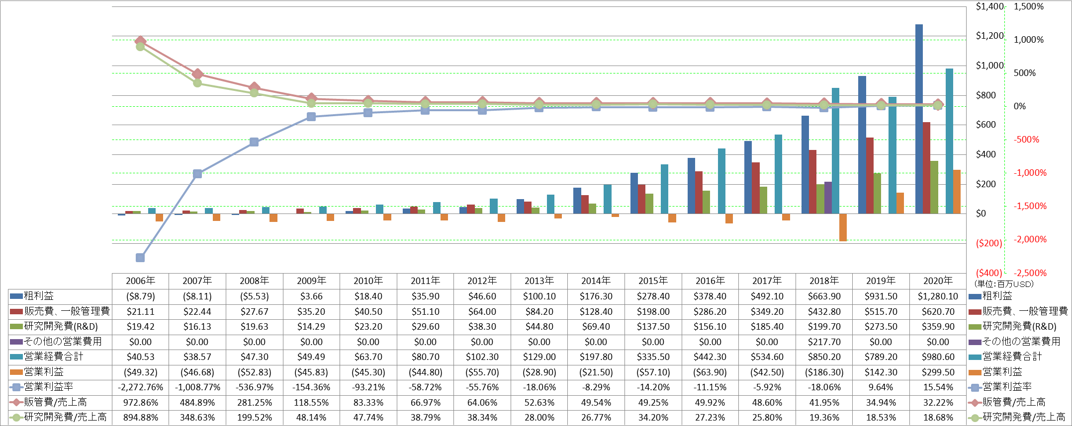 operating-income