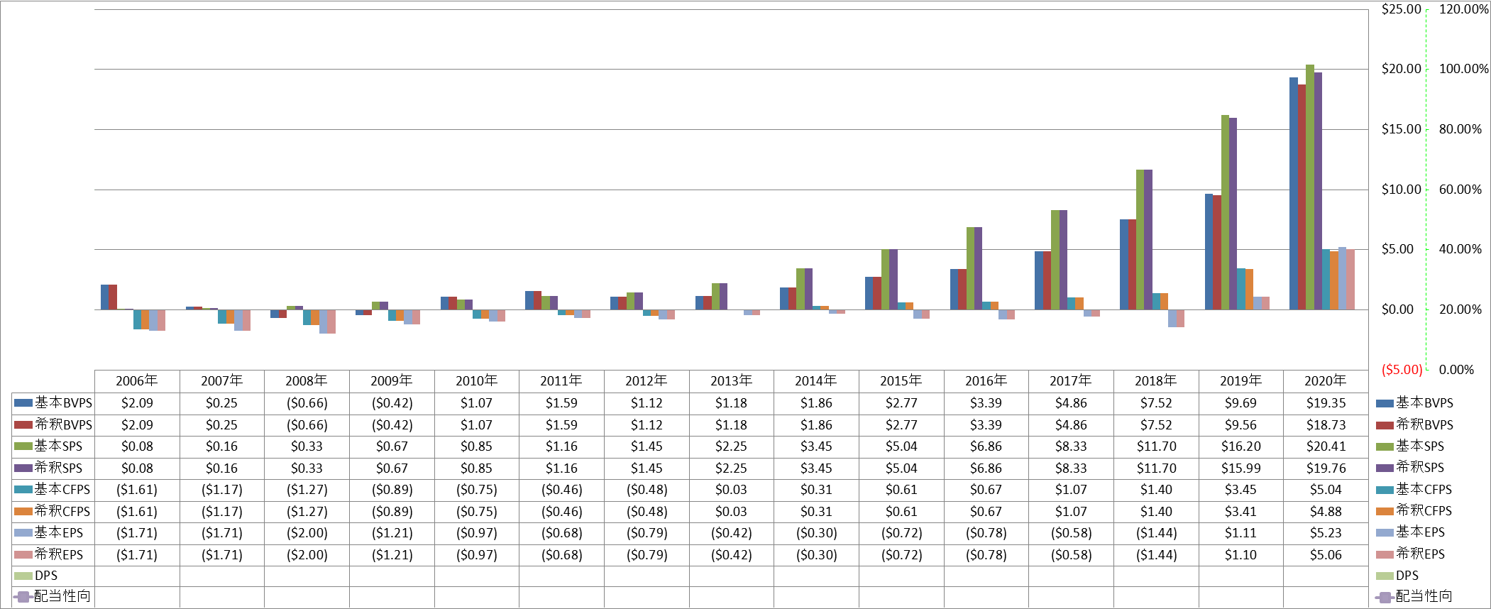 per-share-data-1