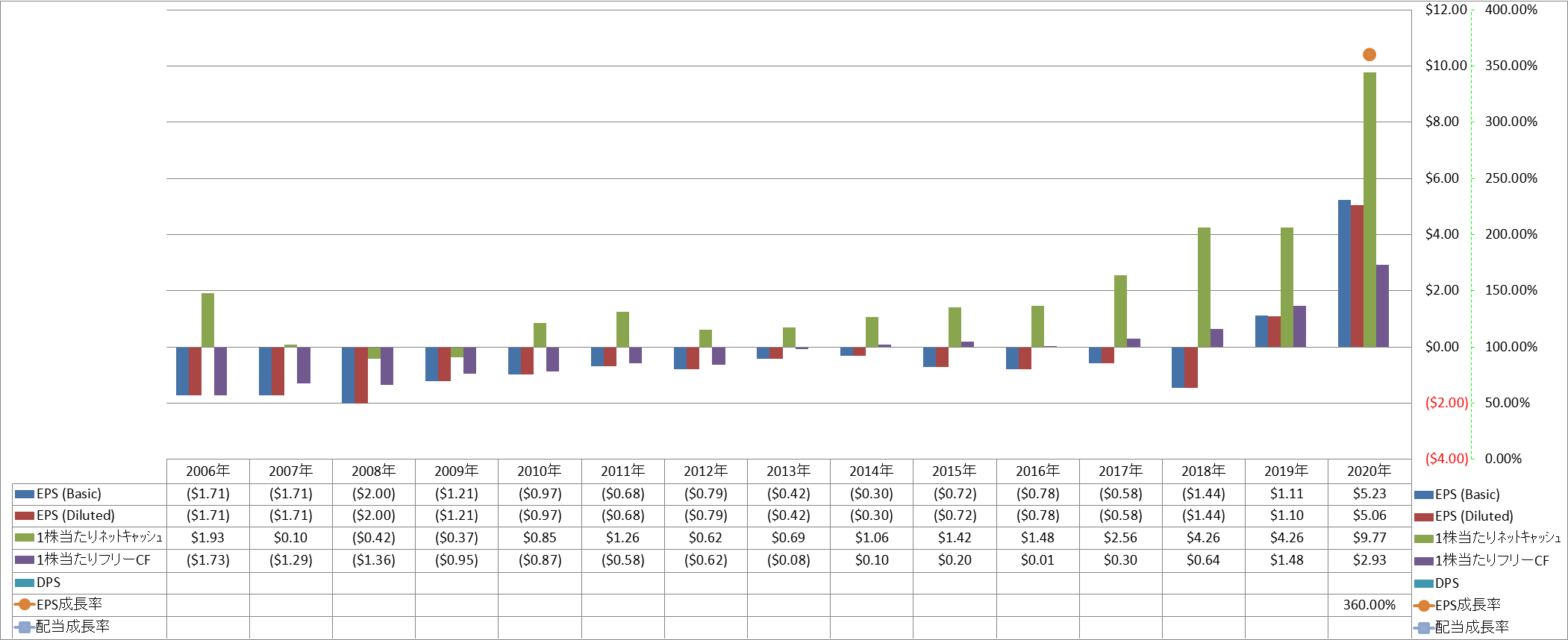 per-share-data-2