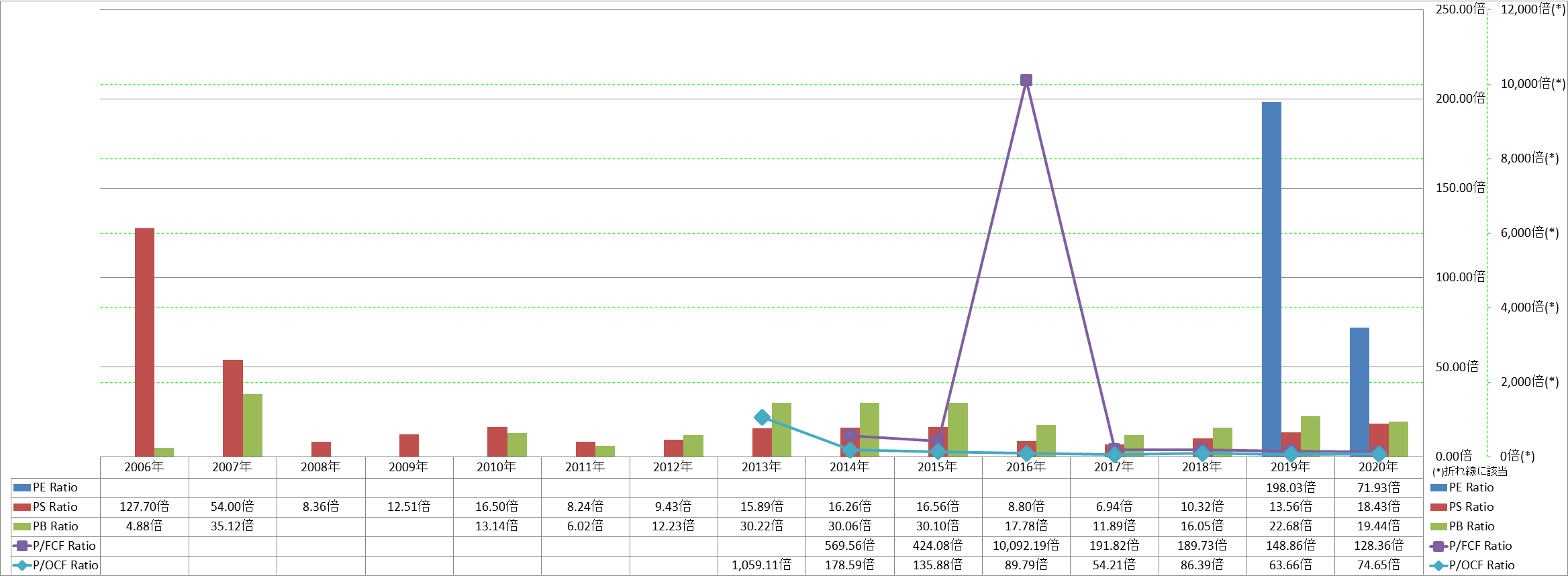 per-share-data-3