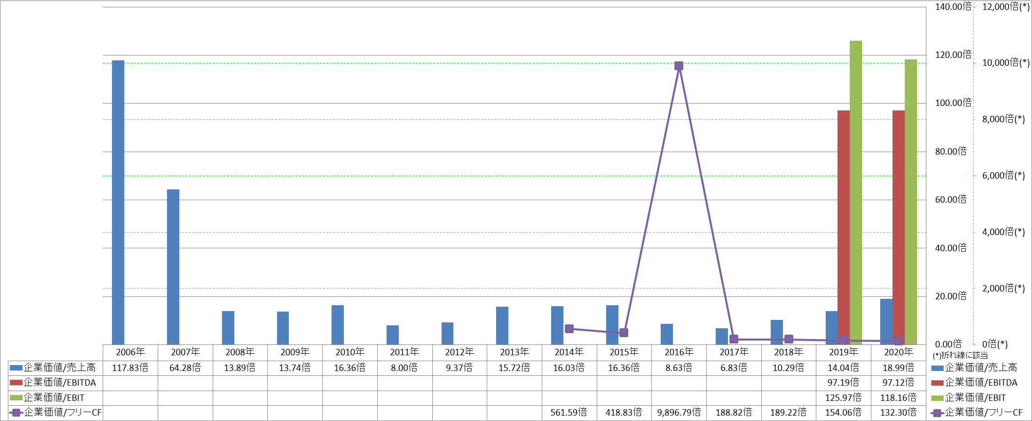 per-share-data-4