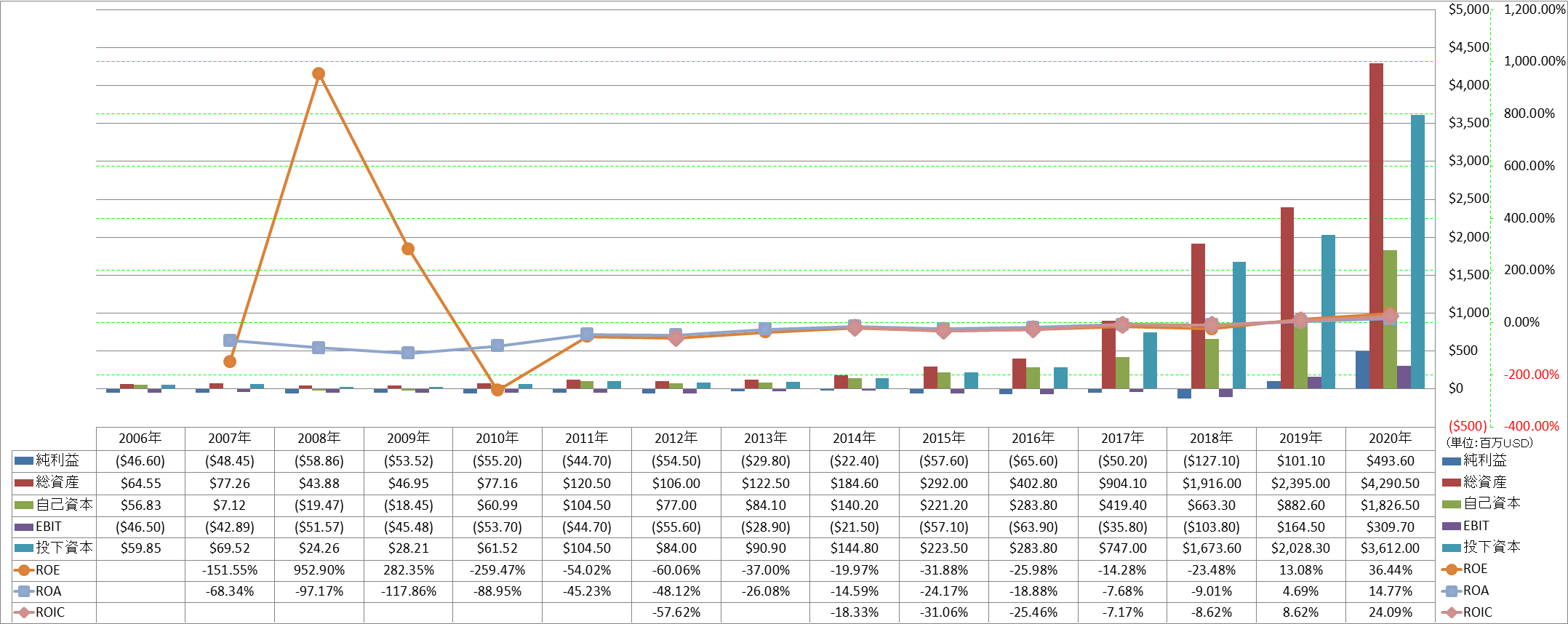 profitability-2