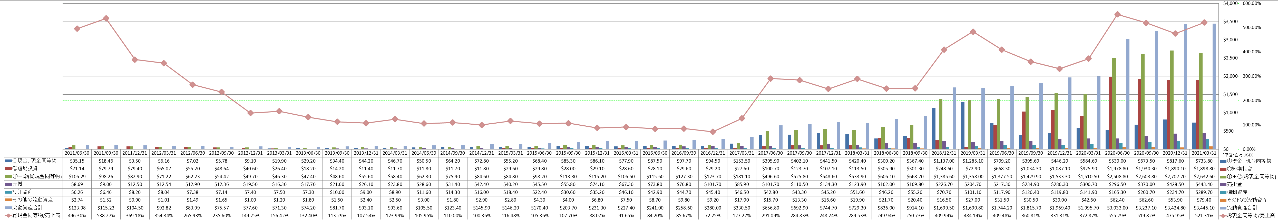 current-assets