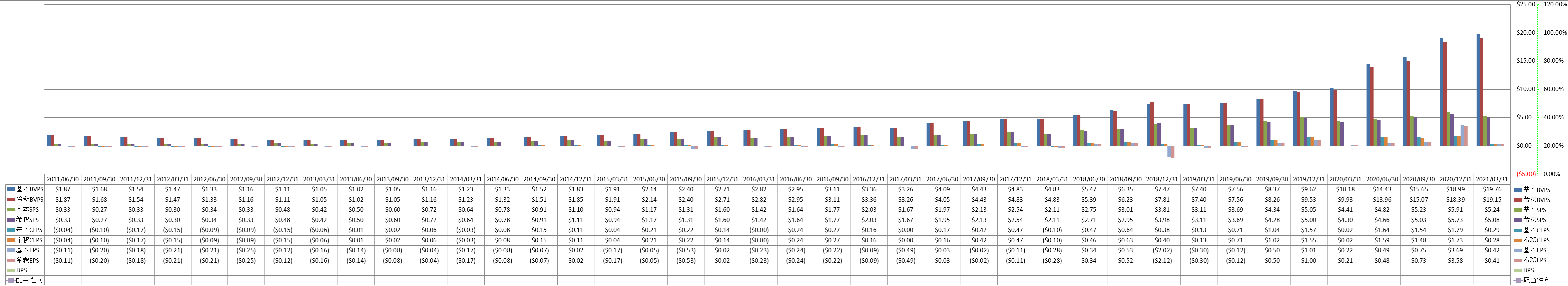 per-share-data-1