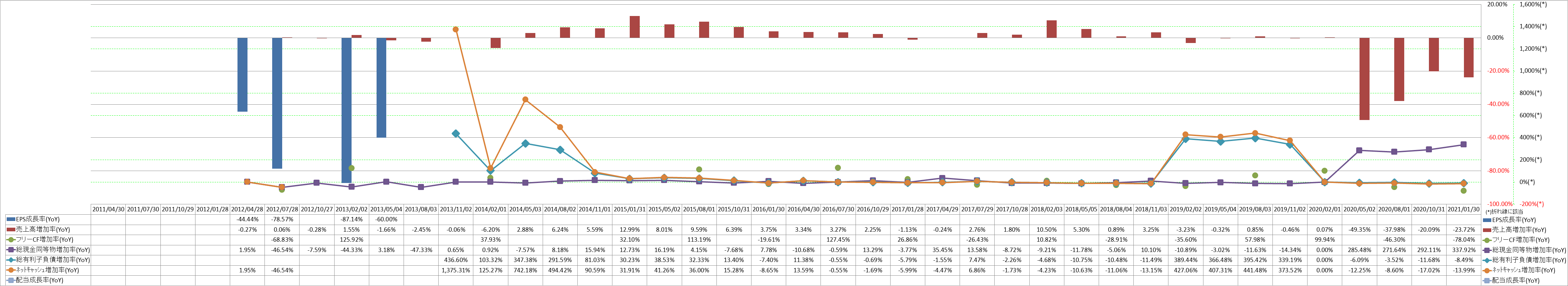 growth-rate