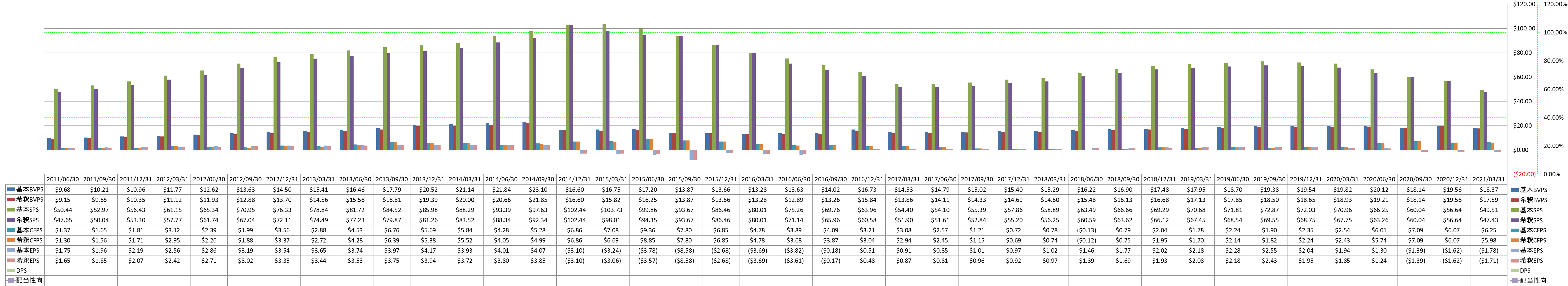 per-share-data-1