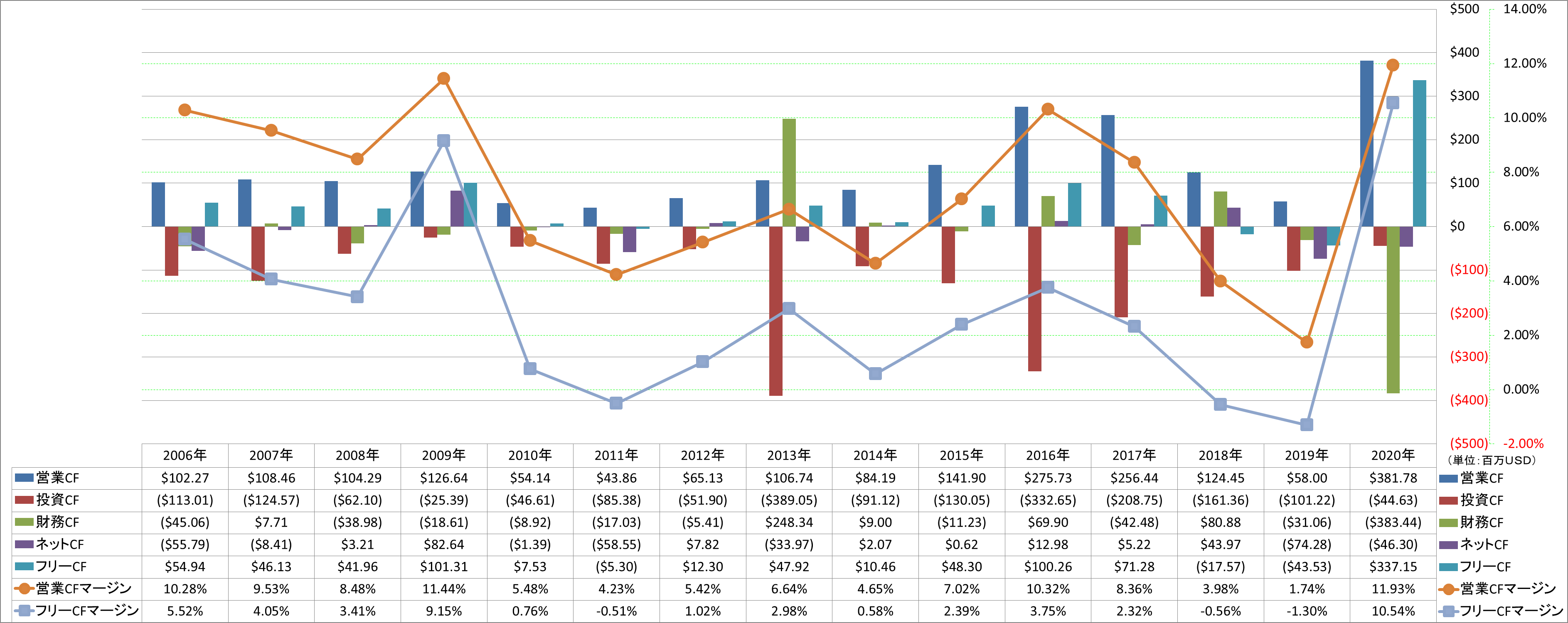 all-cash-flow