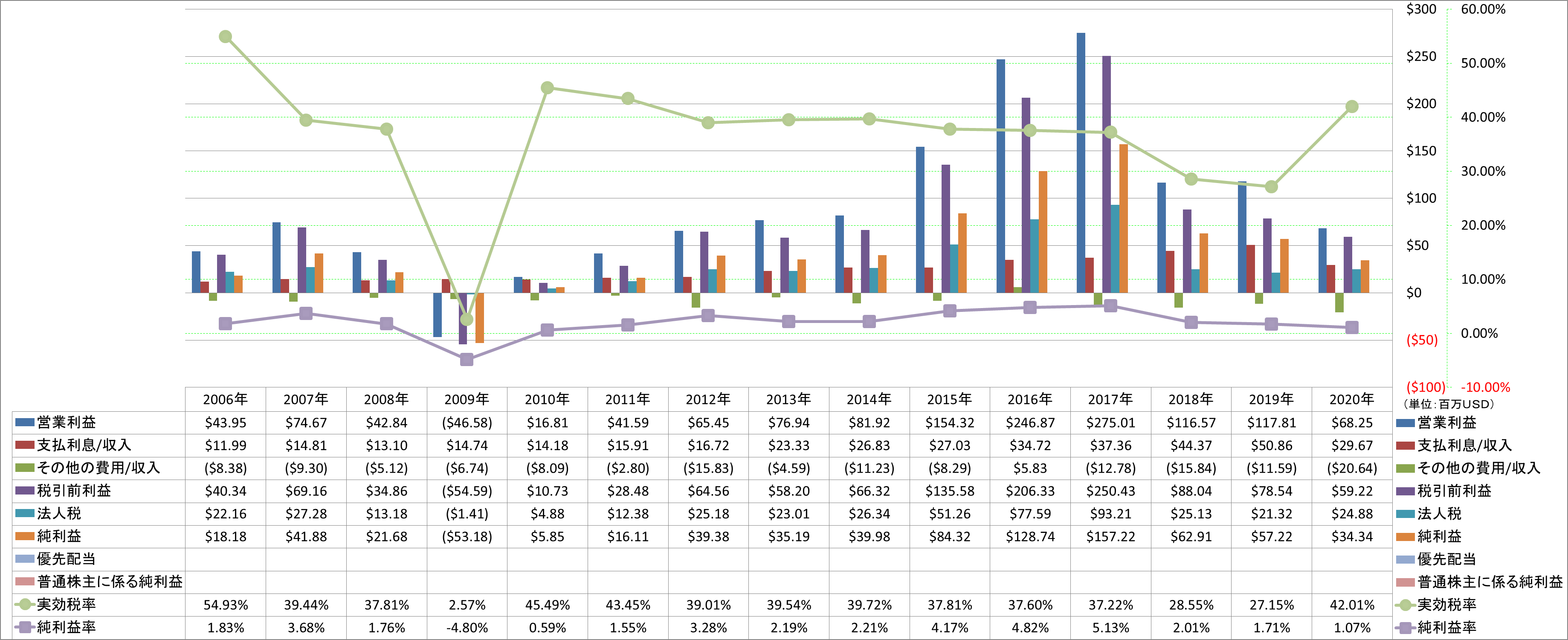 net-income