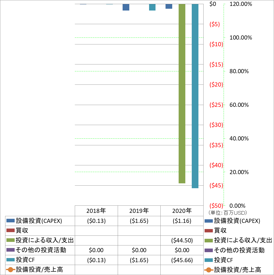 investing-cash-flow