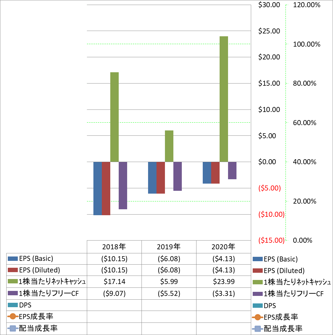 per-share-data-2