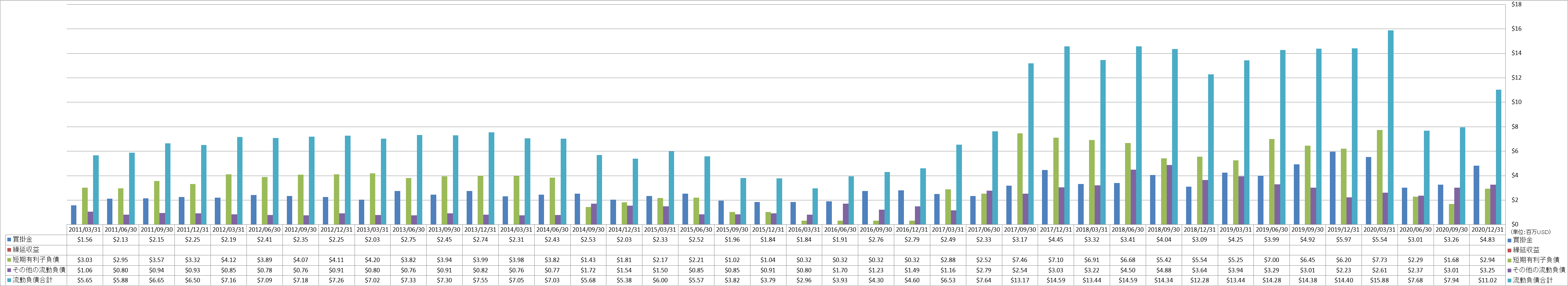 current-liabilities