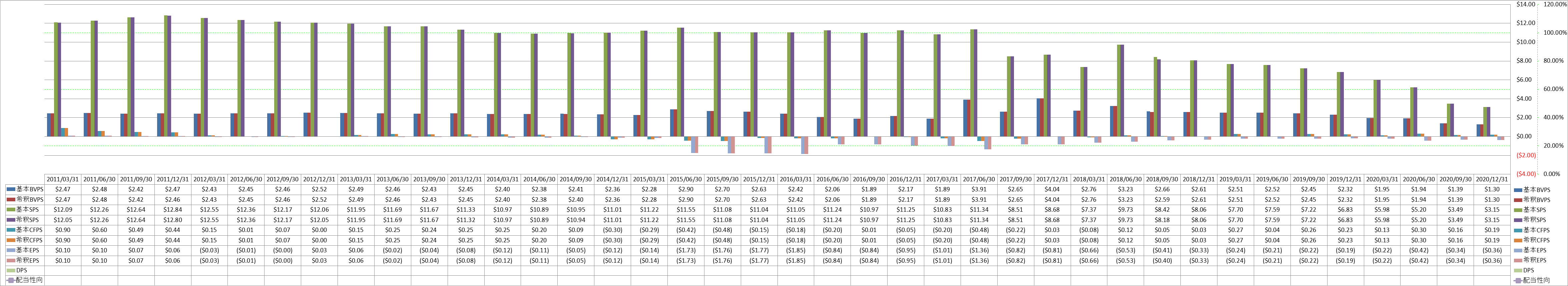 per-share-data-1