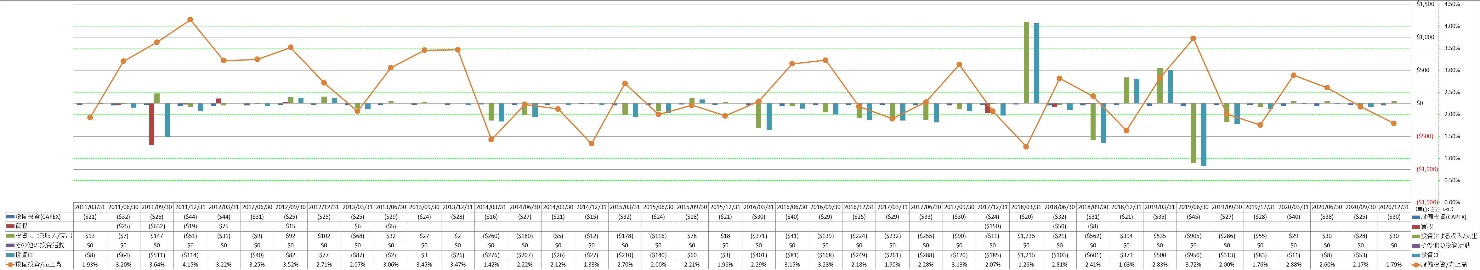 investing-cash-flow