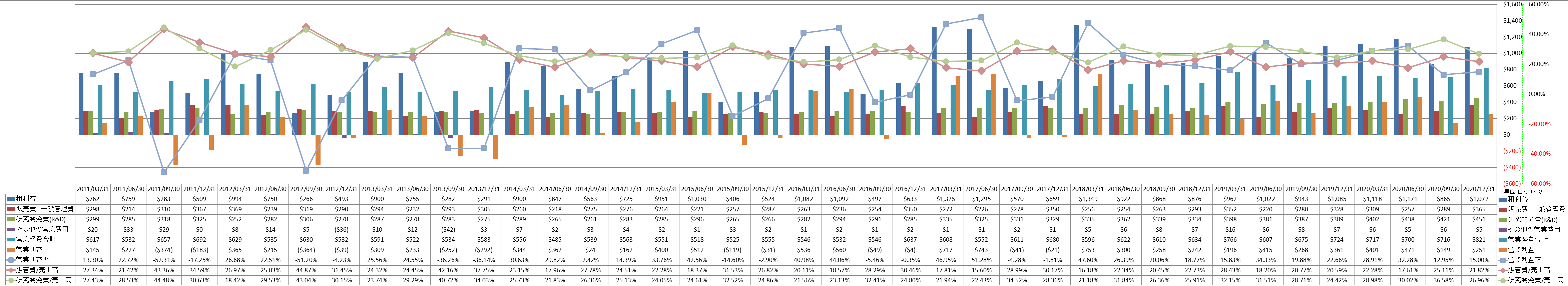 operating-income