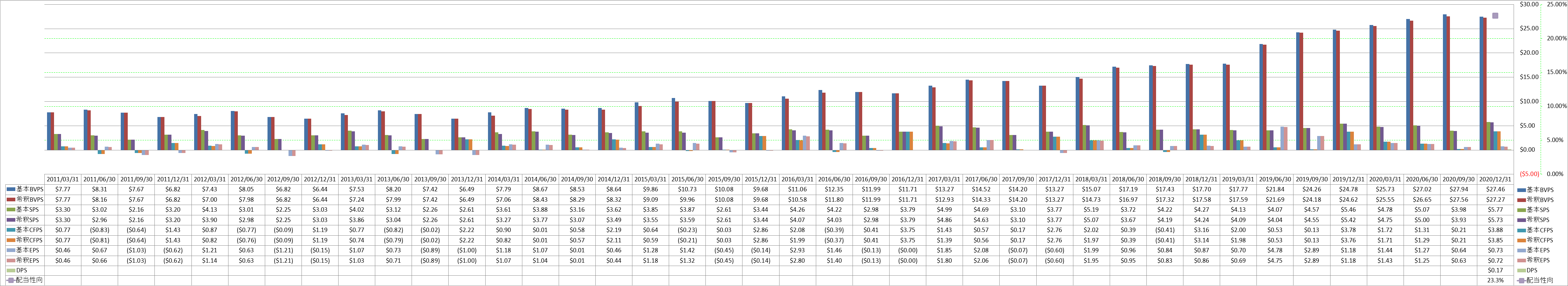 per-share-data-1