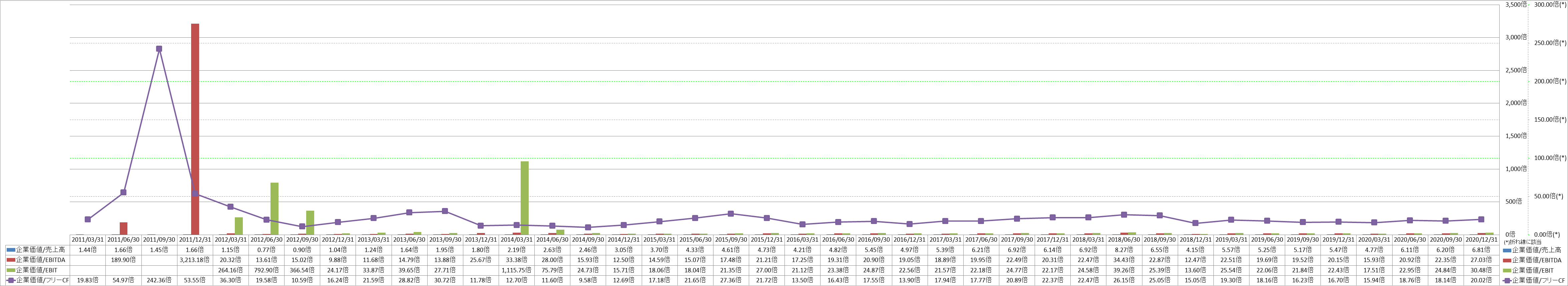 per-share-data-4