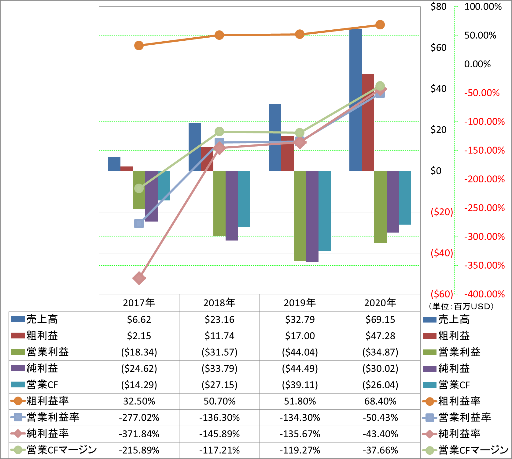 Profitability-1