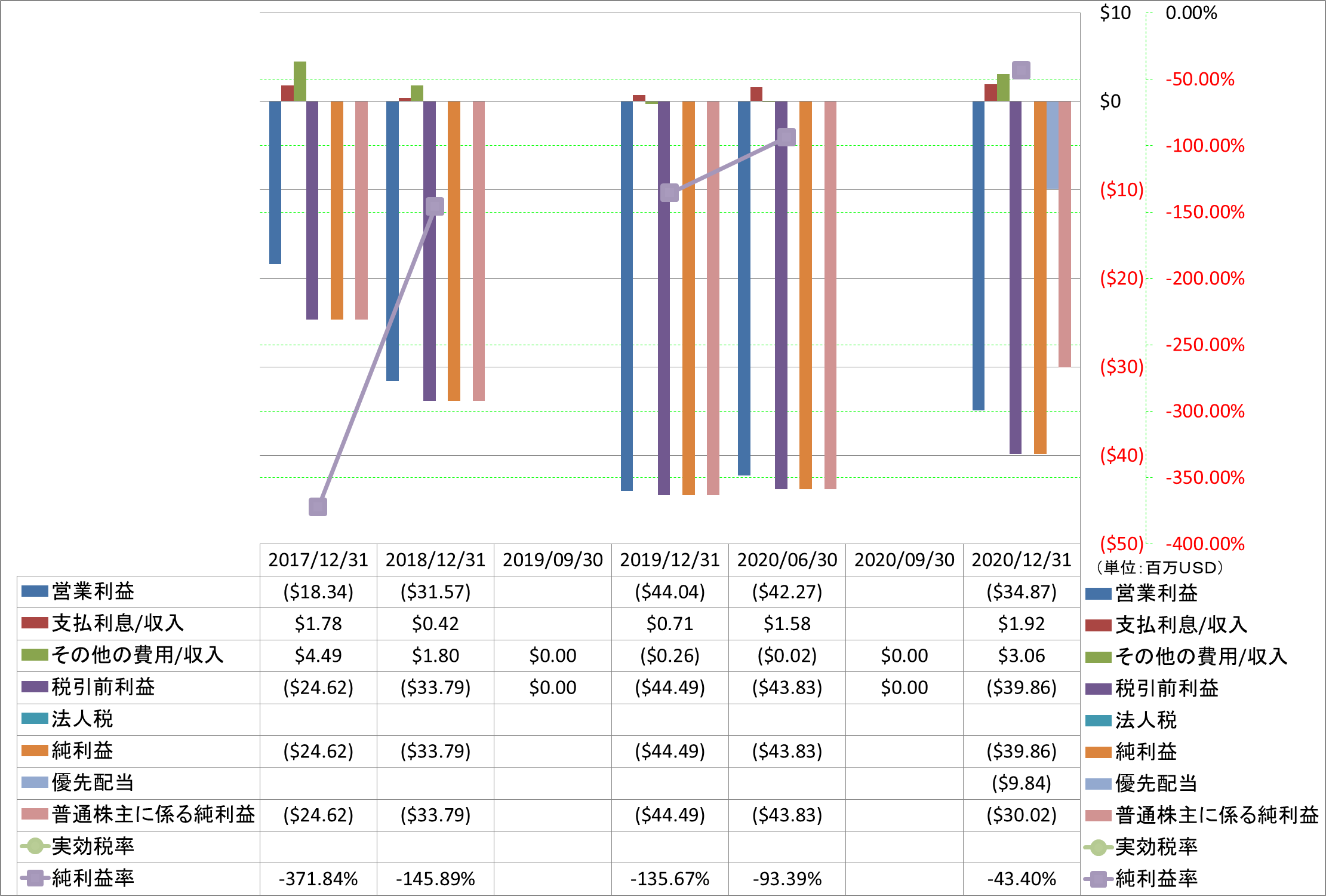 net-income