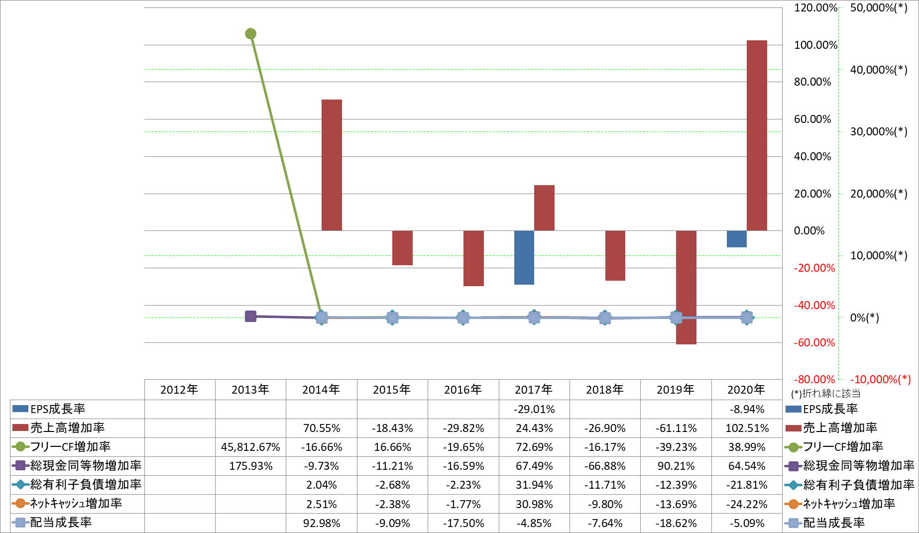 growth-rate