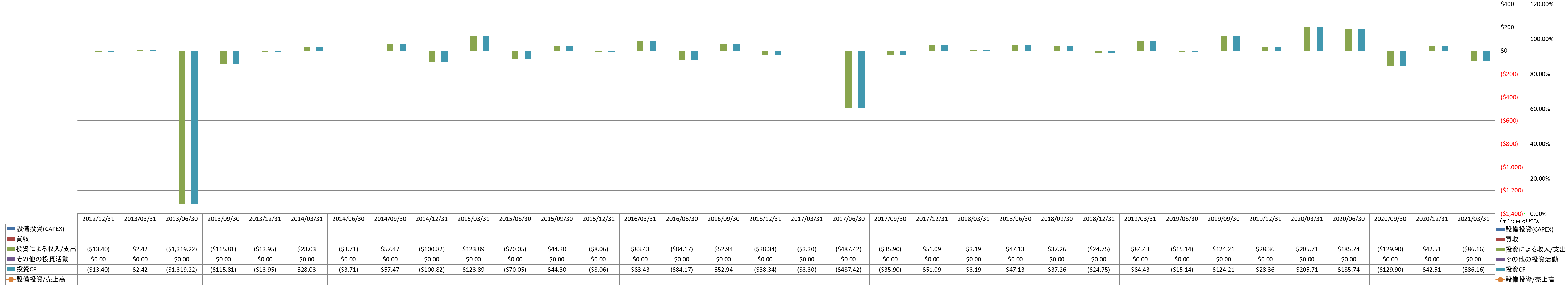 investing-cash-flow