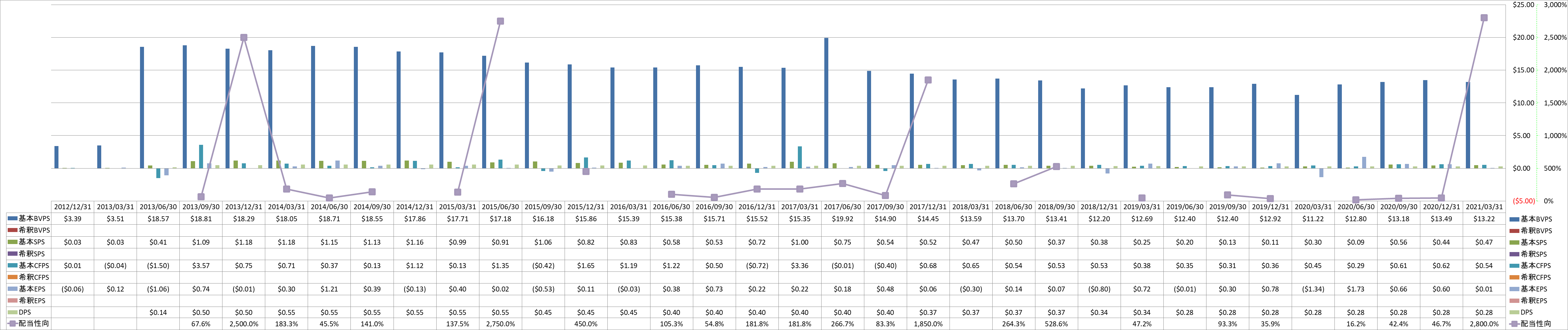 per-share-data-1