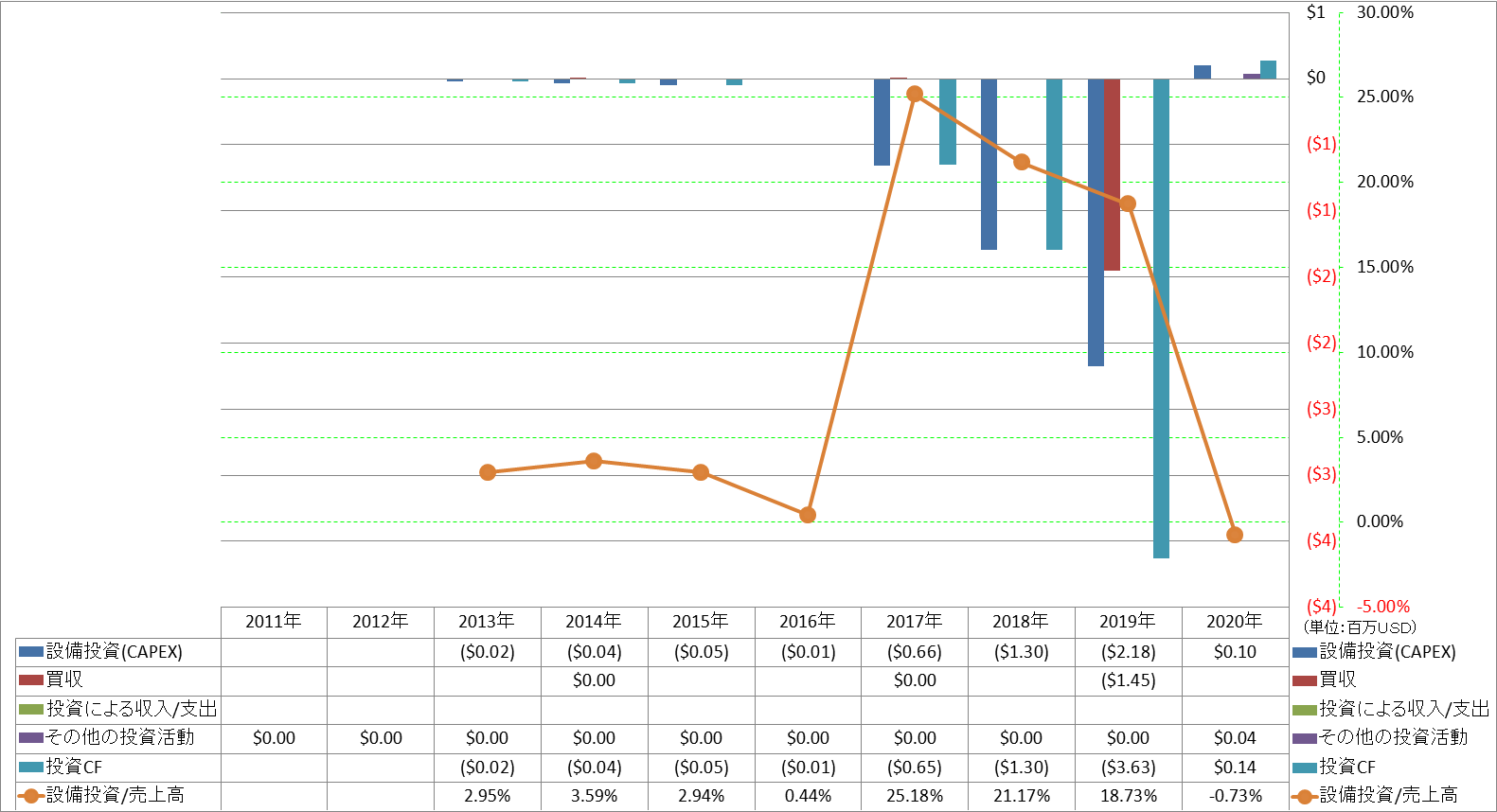 investing-cash-flow