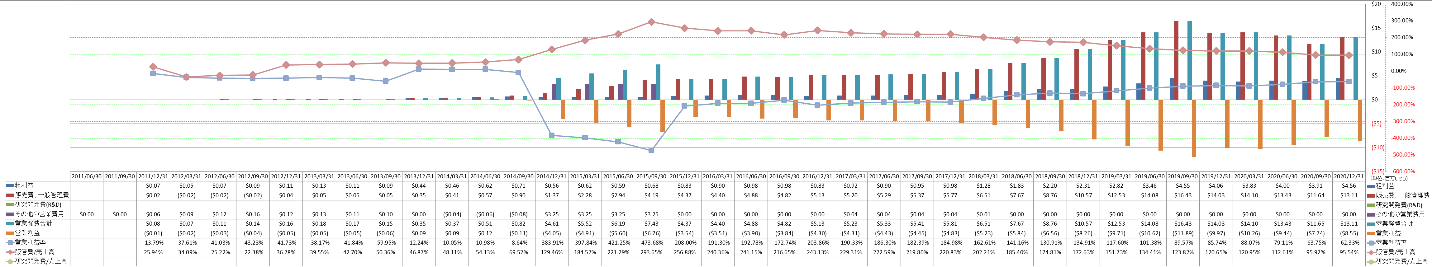 operating-income