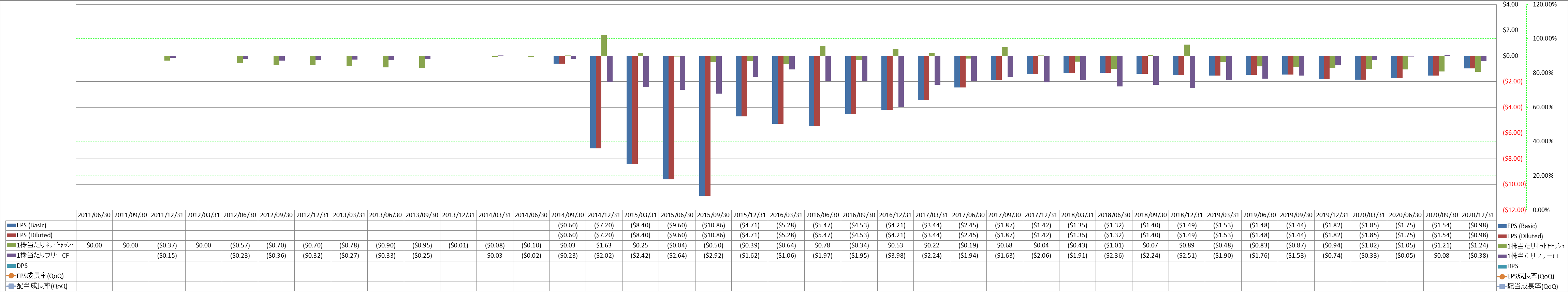 per-share-data-2