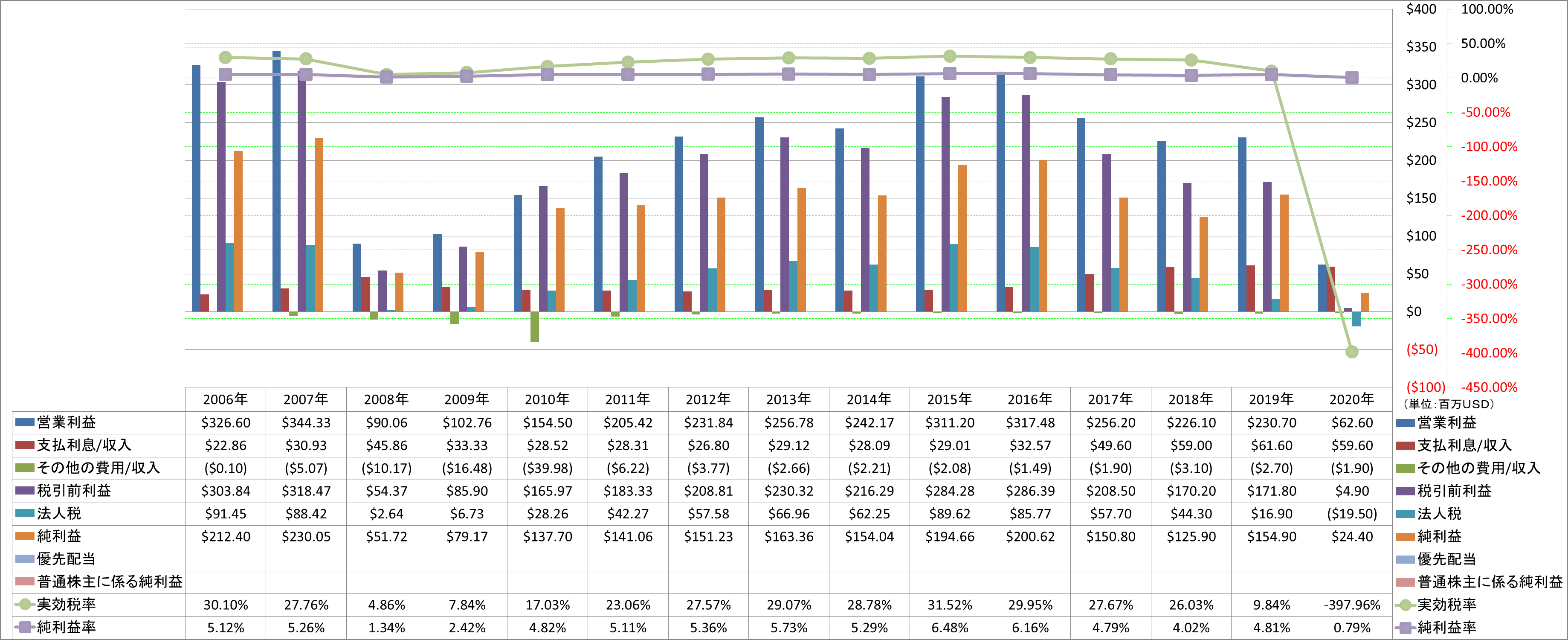 net-income