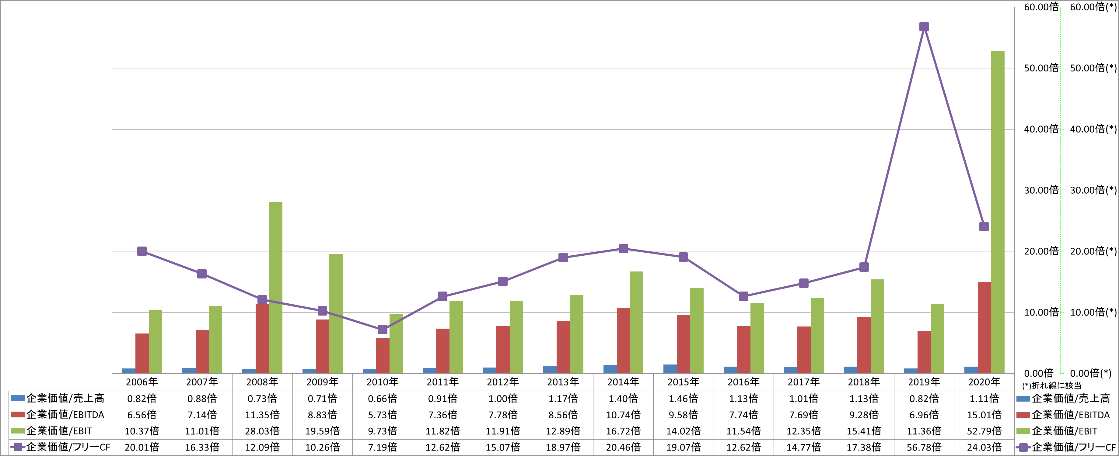 per-share-data-4