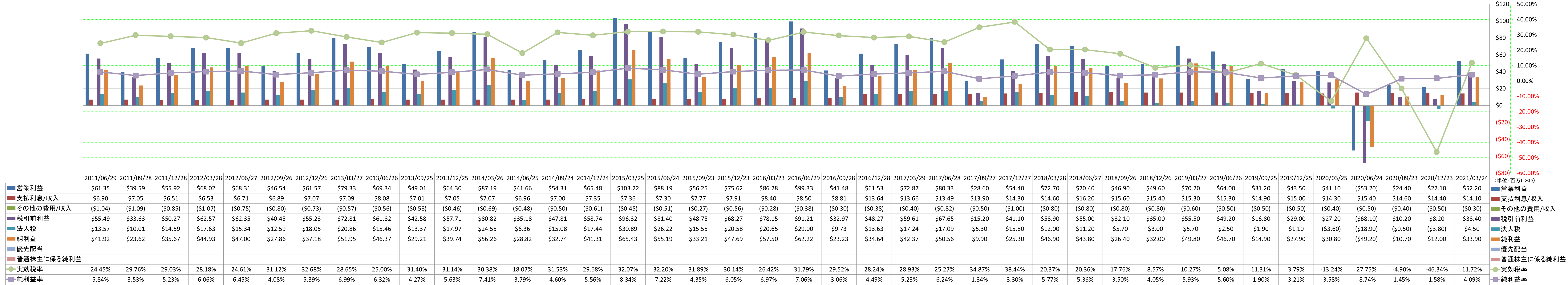 net-income