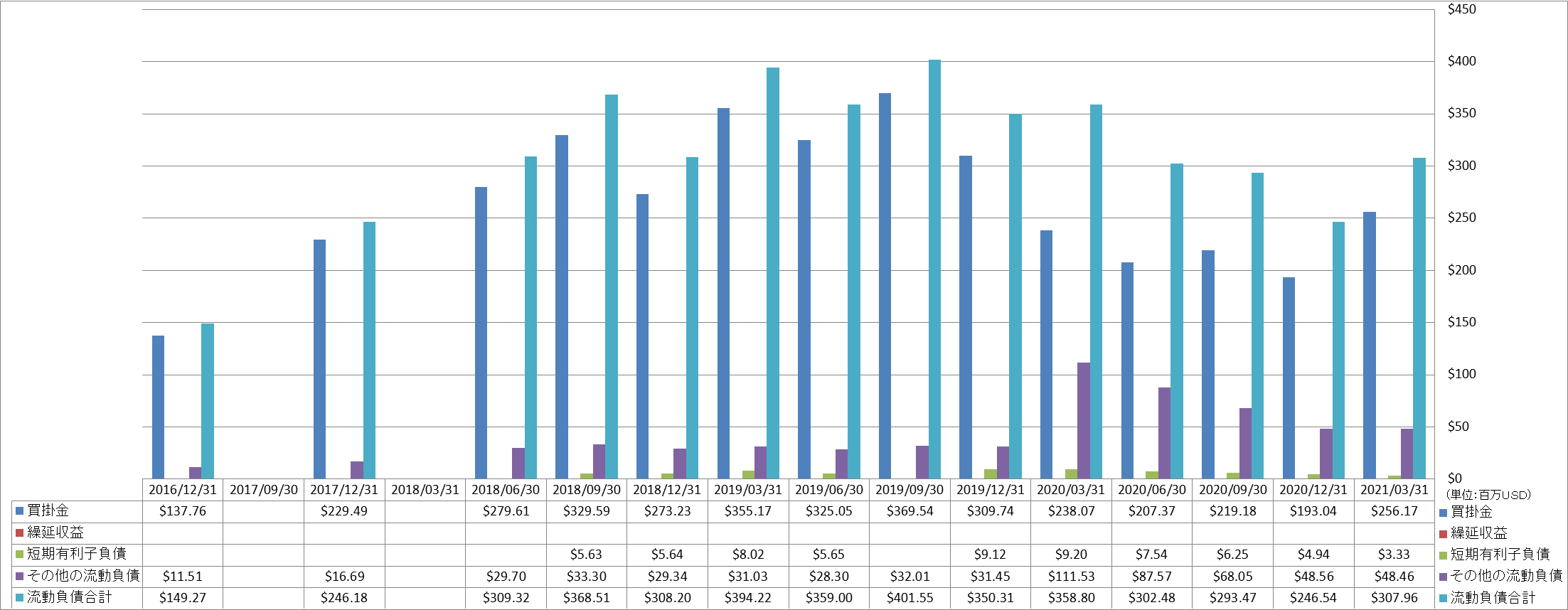 current-liabilities