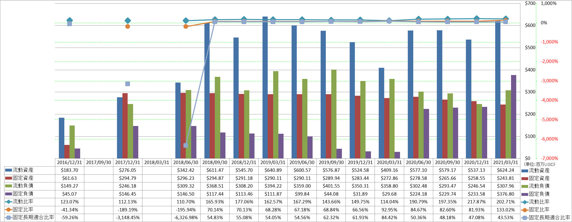 financial-soundness-2