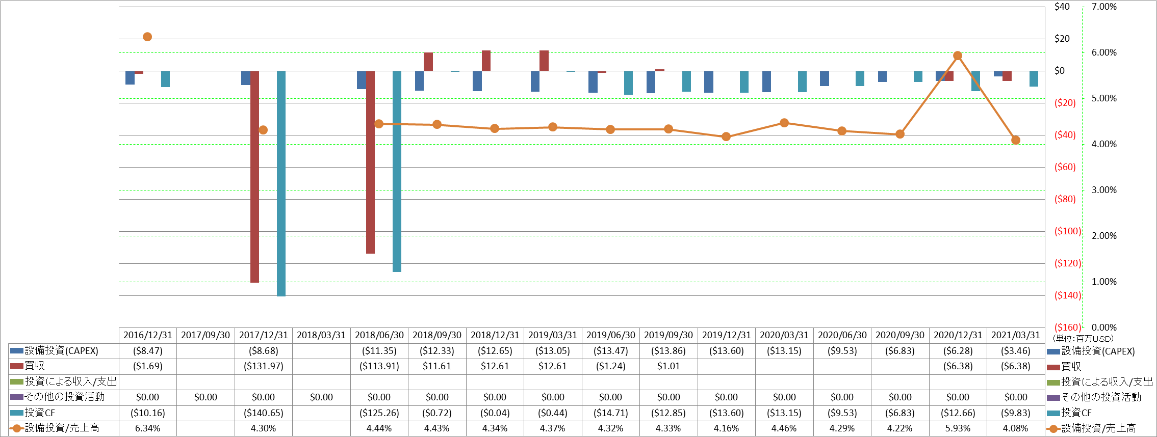 investing-cash-flow