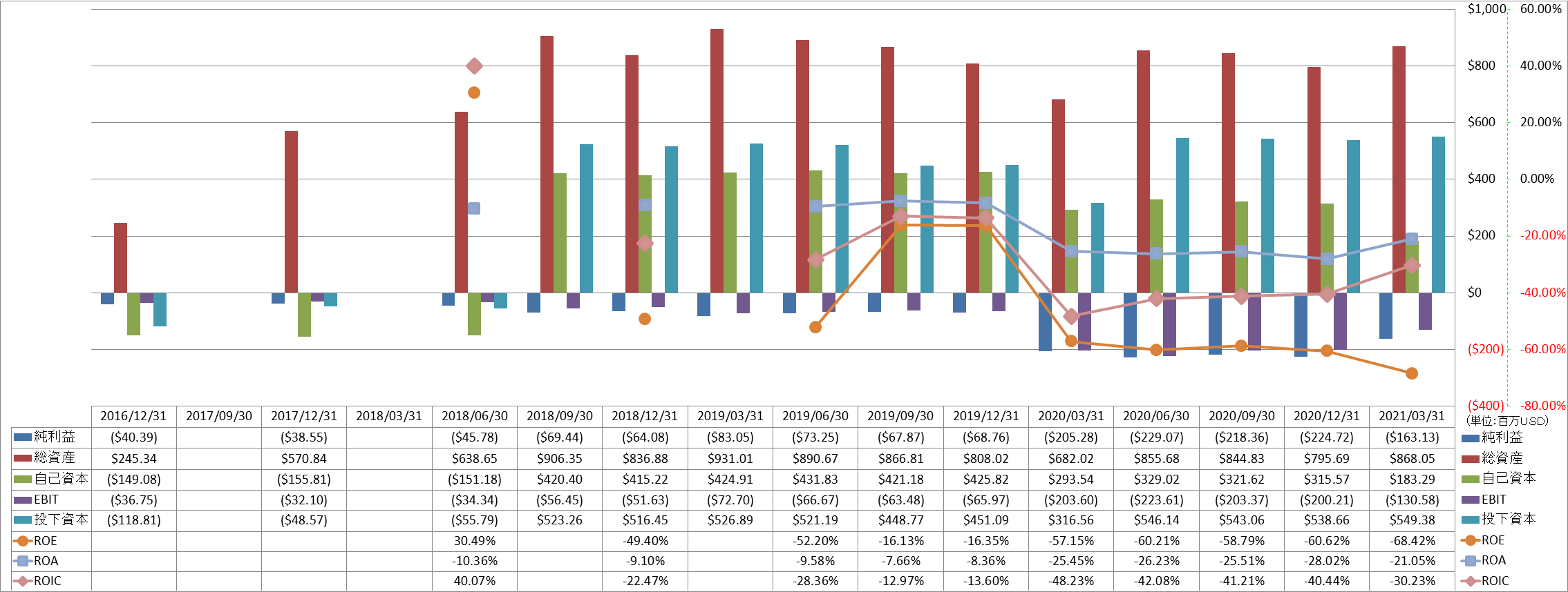 profitability-2