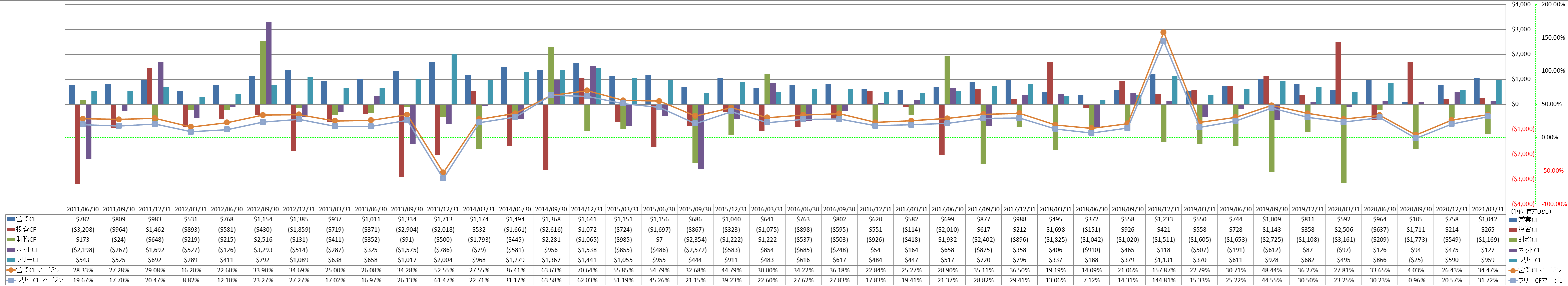 all-cash-flow