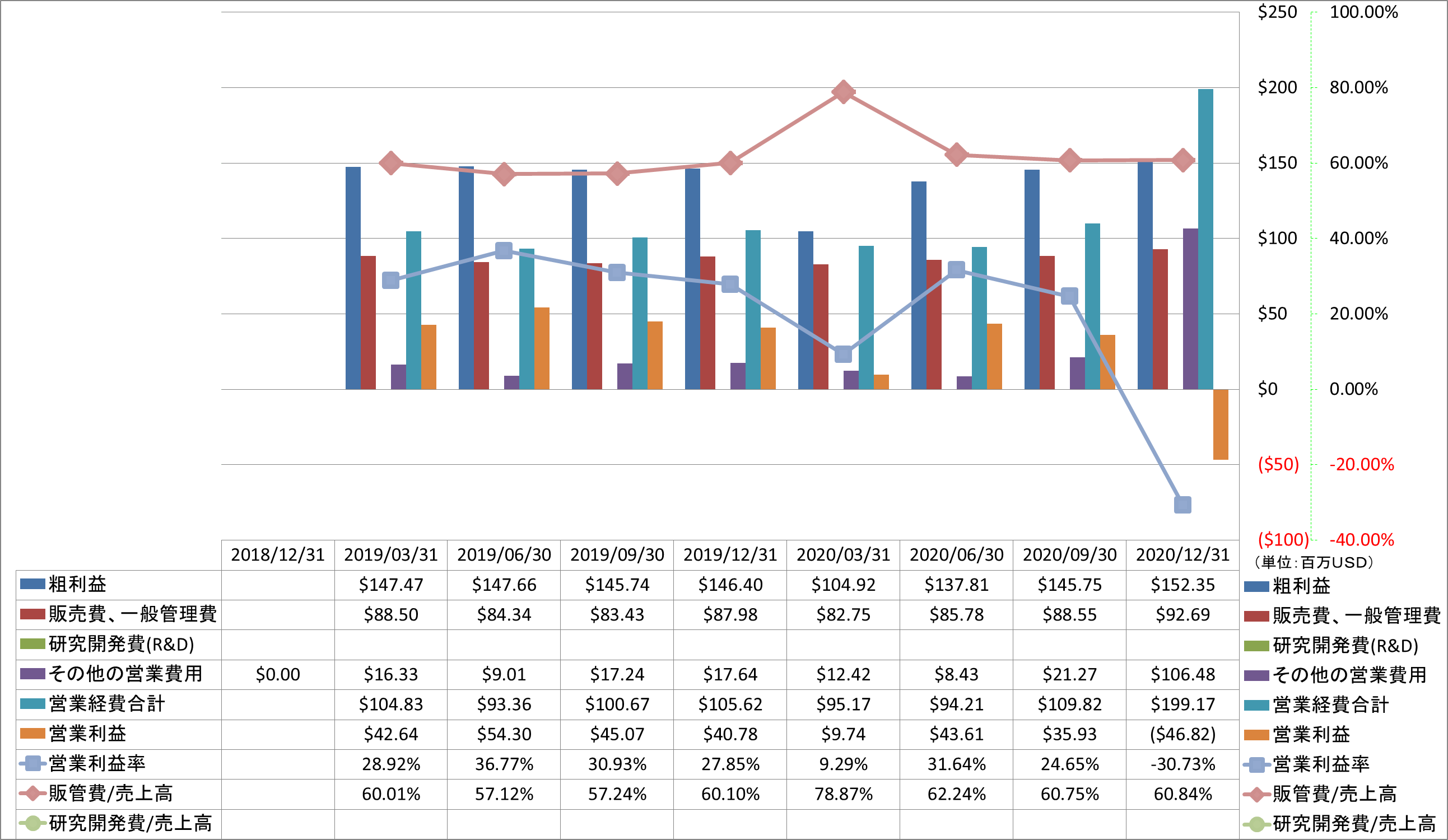 operating-income