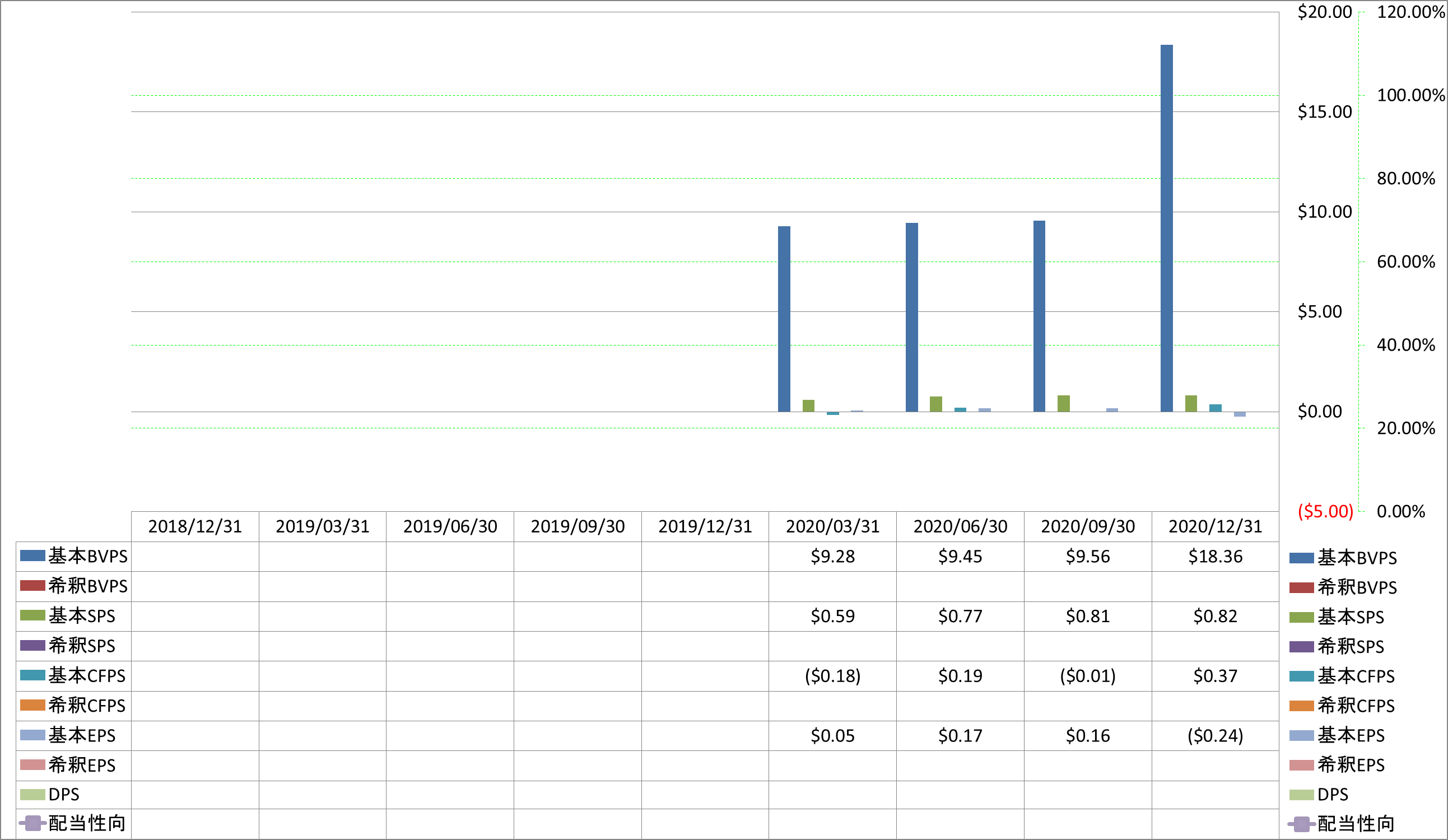 per-share-data-1