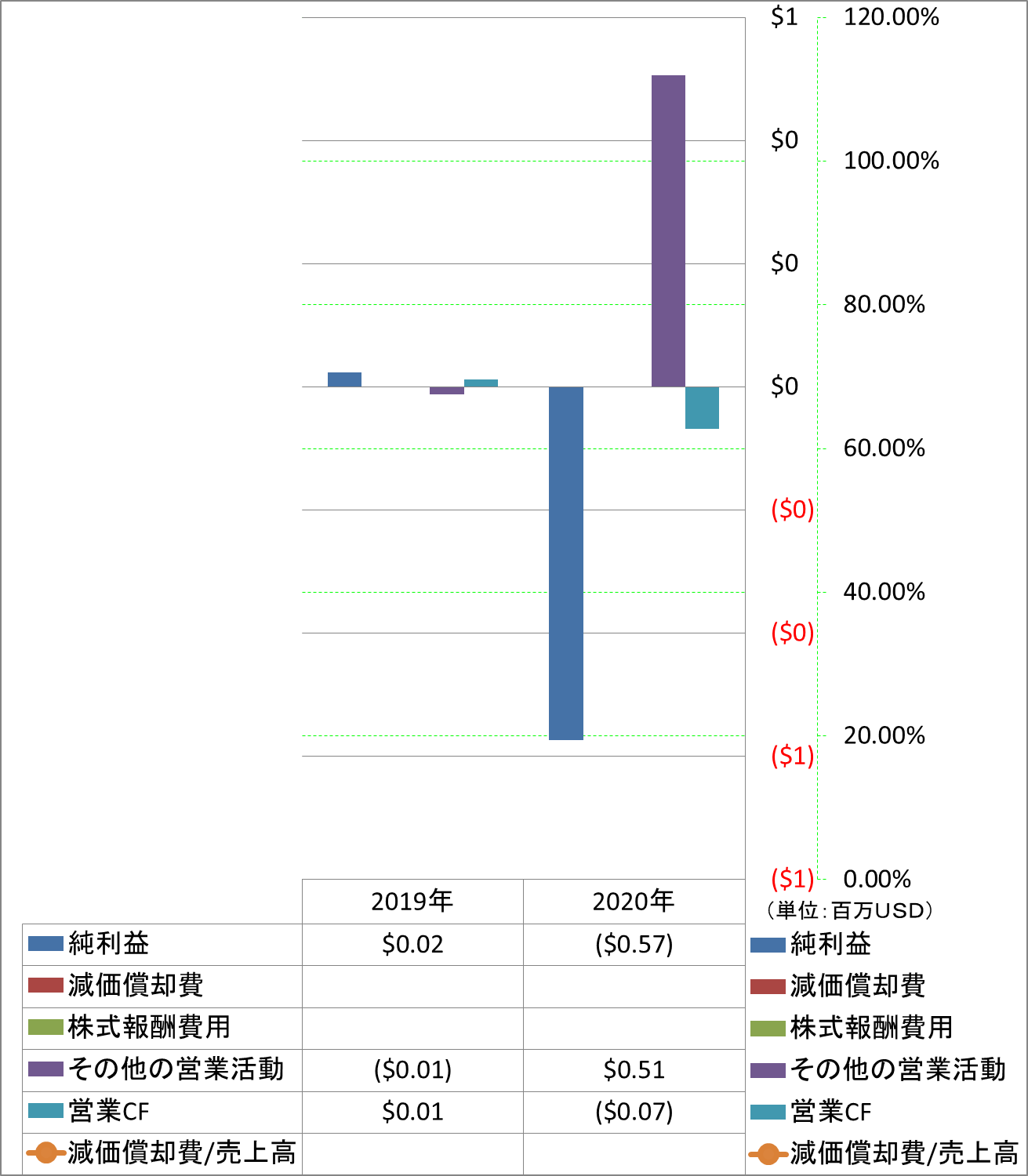 operating-cash-flow