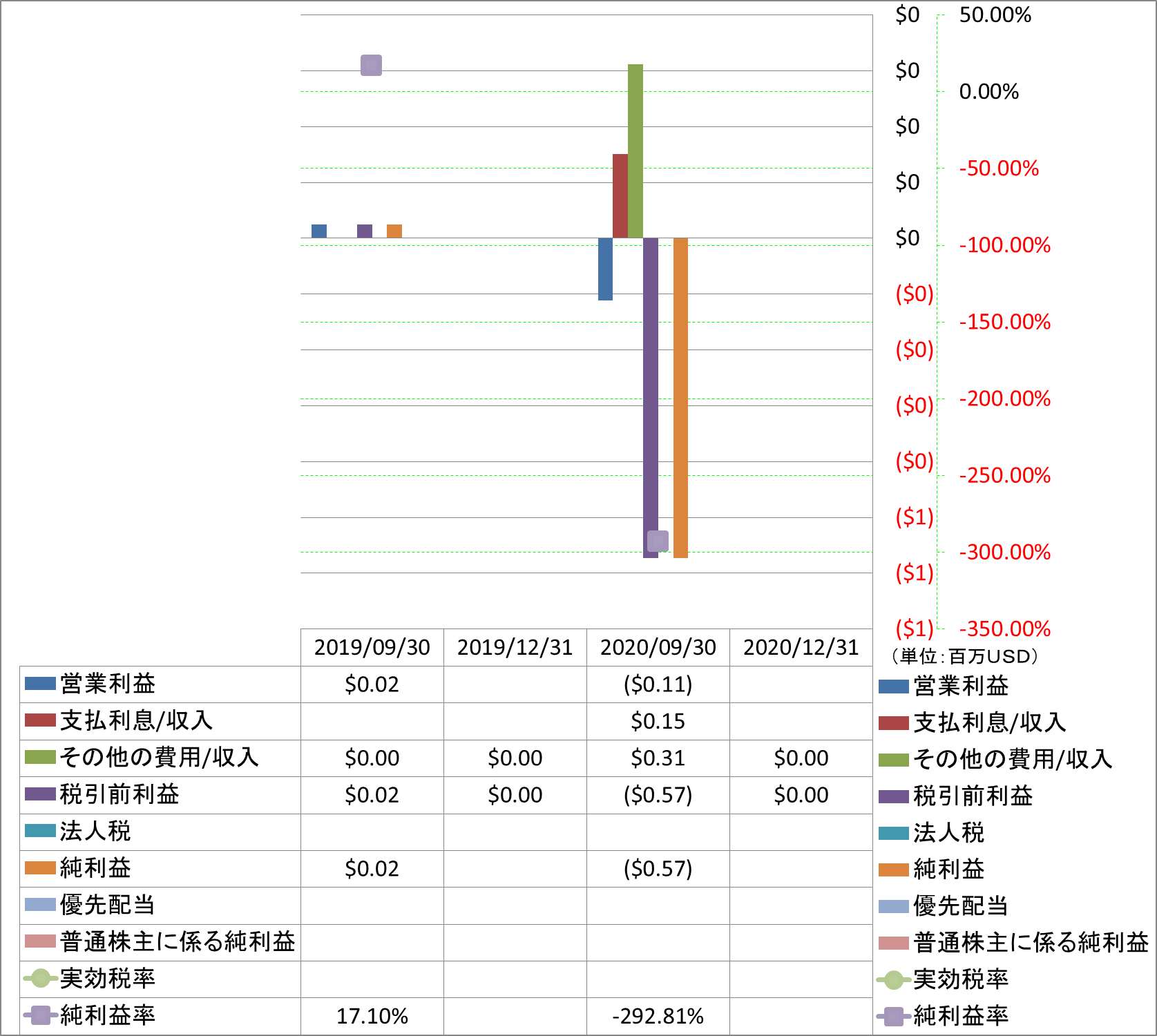 net-income