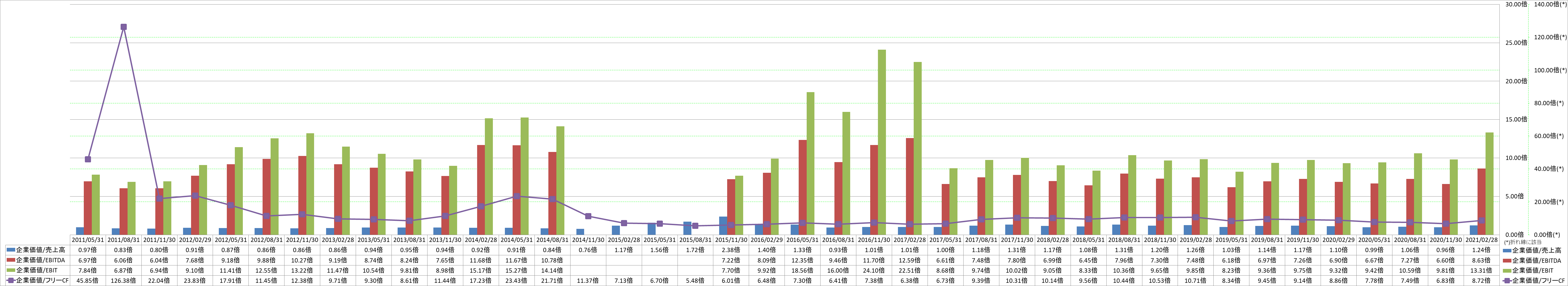 per-share-data-4