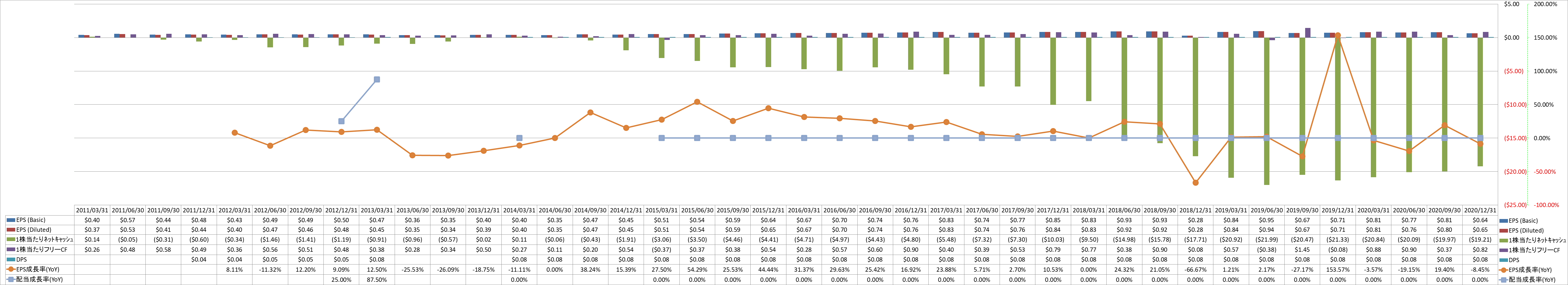 per-share-data-2