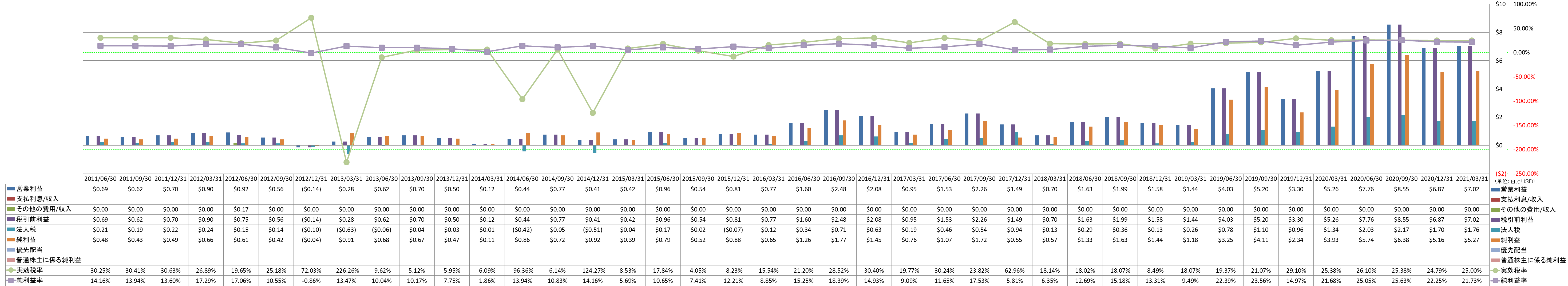 net-income