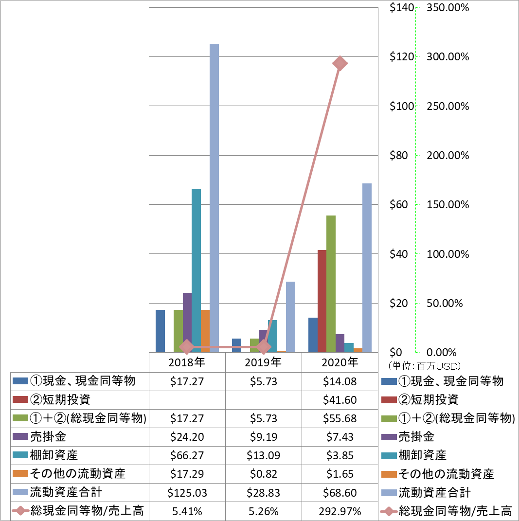 current-assets